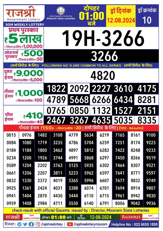 Lottery Sambad Today Result - 1 PM 6 PM 8 PM Results