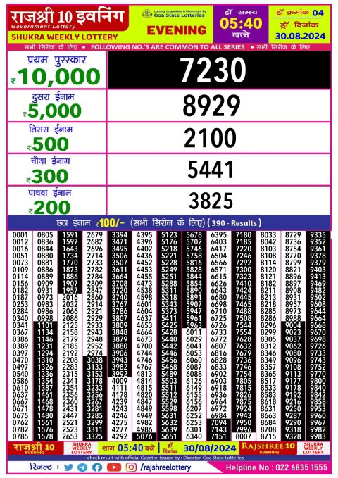 Lottery Sambad Today 2024
