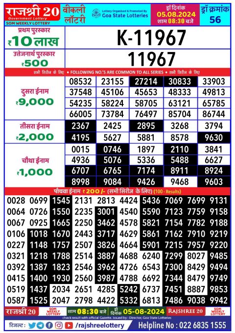 Lottery Sambad Today 2024