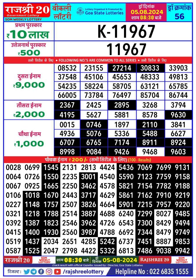Lottery Sambad Today Result - 1 PM 6 PM 8 PM Results
