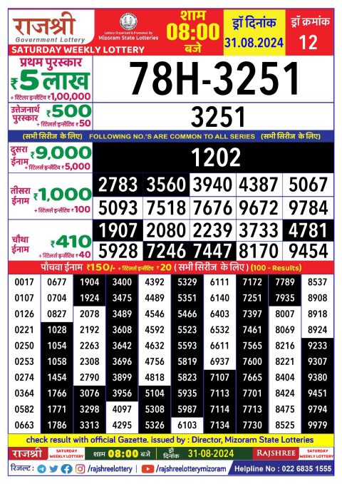 Lottery Sambad Today 2024