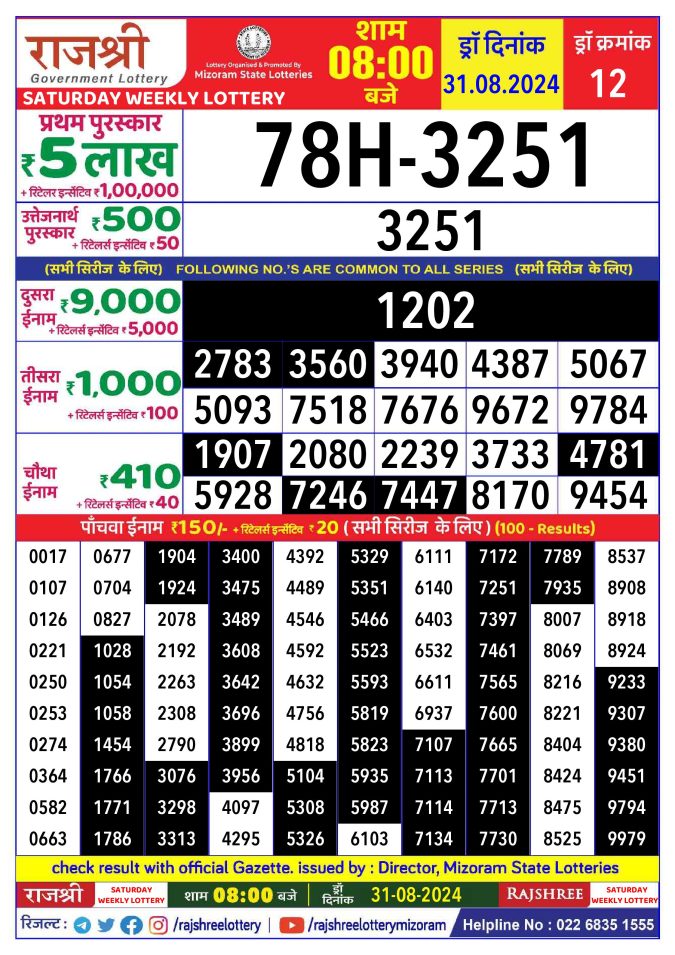 Lottery Sambad Today Result - 1 PM 6 PM 8 PM Results