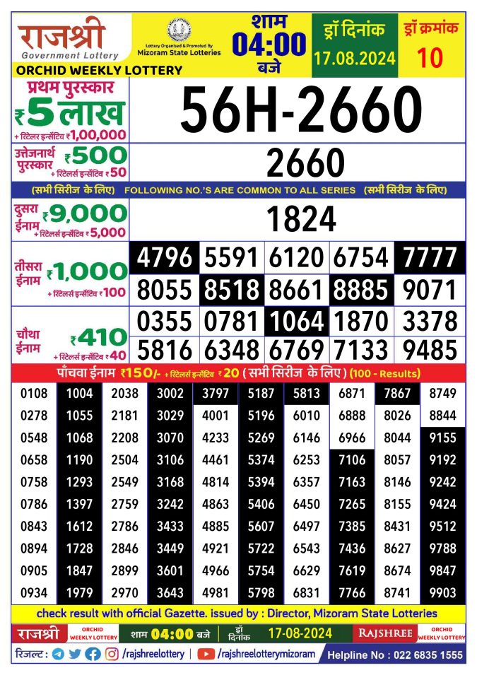 Lottery Sambad Today Result - 1 PM 6 PM 8 PM Results