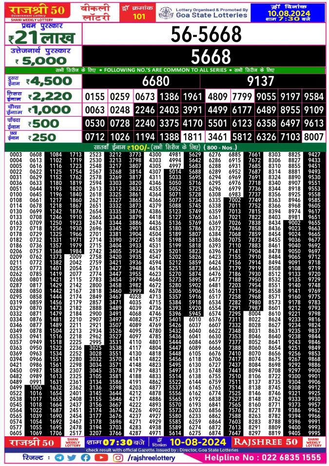 Lottery Sambad Today Result - 1 PM 6 PM 8 PM Results