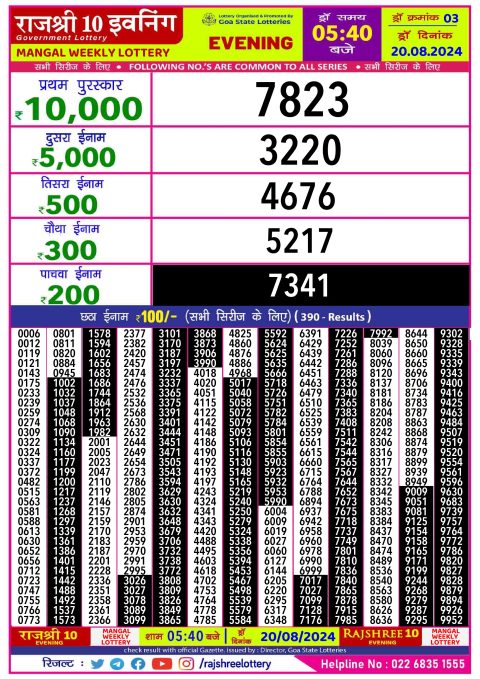 Lottery Sambad Today 2024