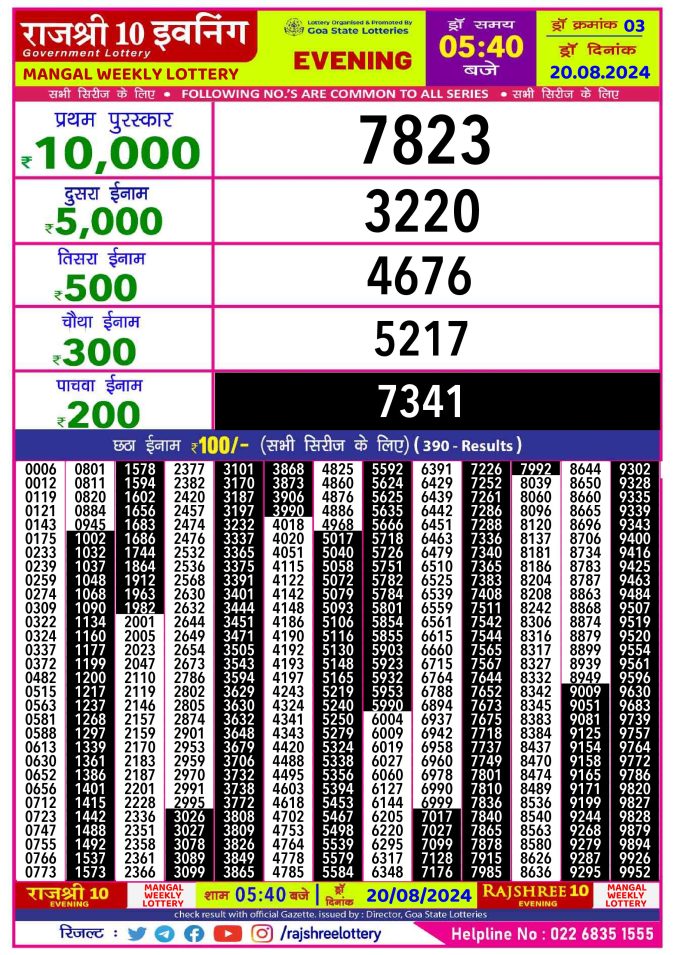 Lottery Sambad Today Result - 1 PM 6 PM 8 PM Results