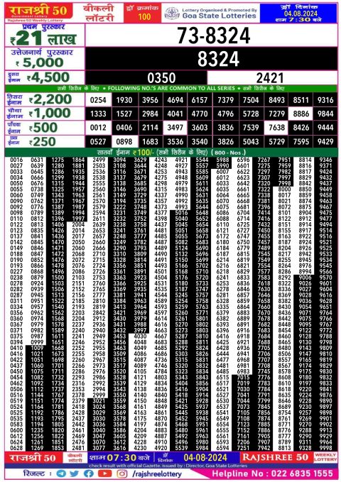 Lottery Sambad Today 2024