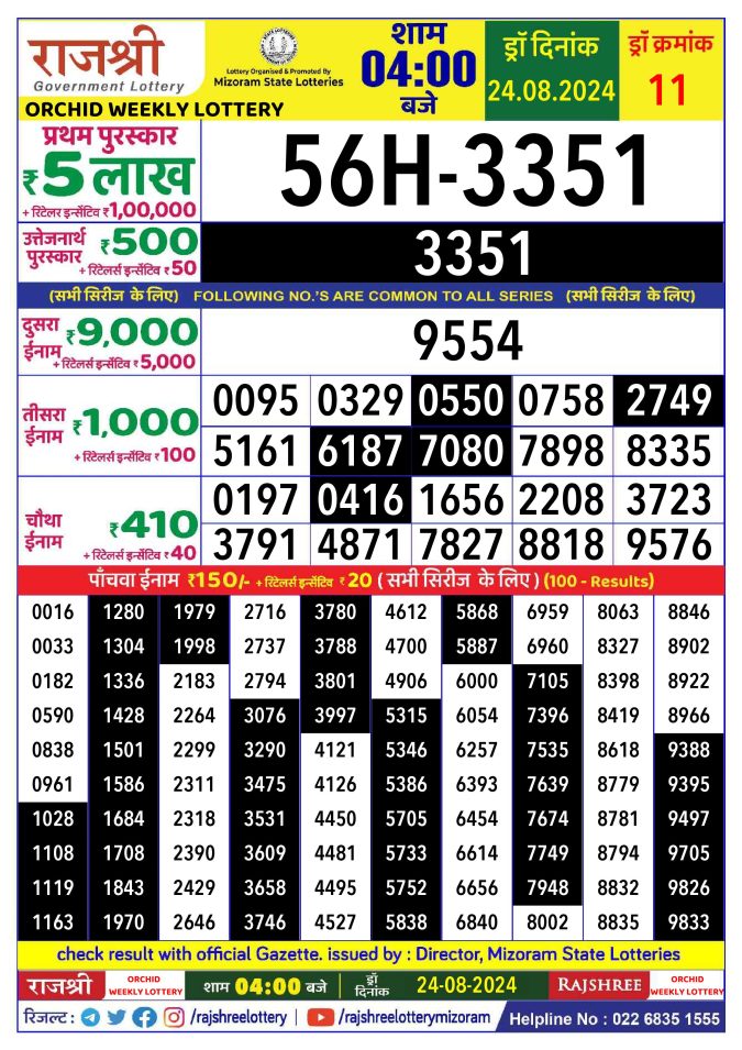 Lottery Sambad Today Result - 1 PM 6 PM 8 PM Results