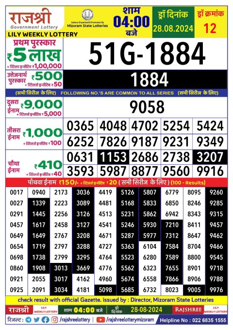 Lottery Sambad Today 2024