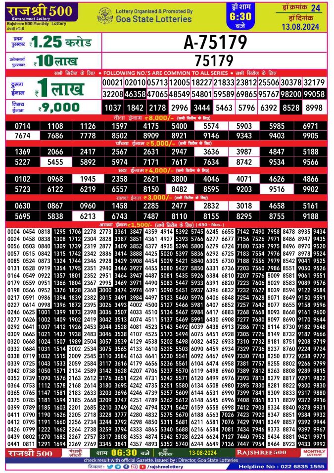 Lottery Sambad Today Result - 1 PM 6 PM 8 PM Results