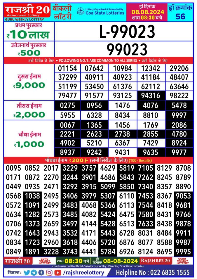Lottery Sambad Today Result - 1 PM 6 PM 8 PM Results