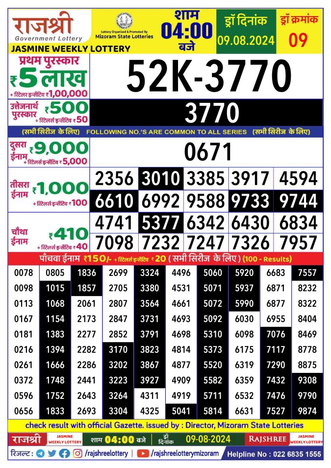 Lottery Sambad Today Result - 1 PM 6 PM 8 PM Results