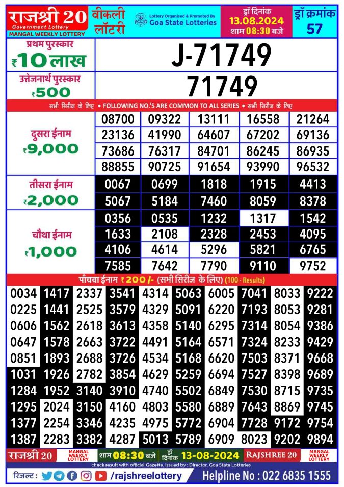 Lottery Sambad Today Result - 1 PM 6 PM 8 PM Results