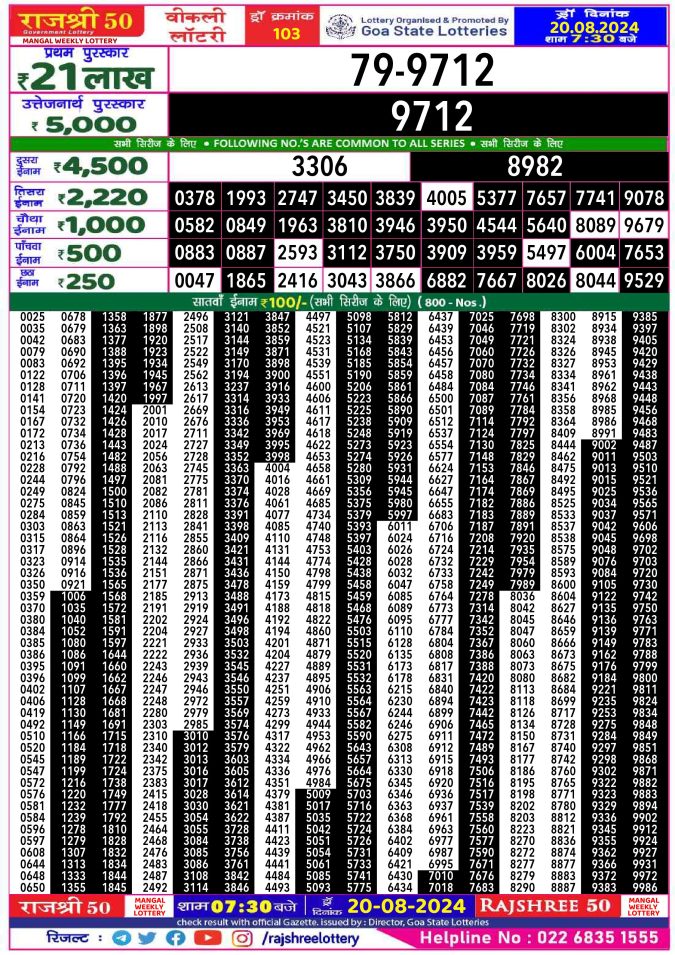 Lottery Sambad Today Result - 1 PM 6 PM 8 PM Results