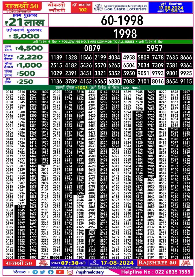 Lottery Sambad Today Result - 1 PM 6 PM 8 PM Results