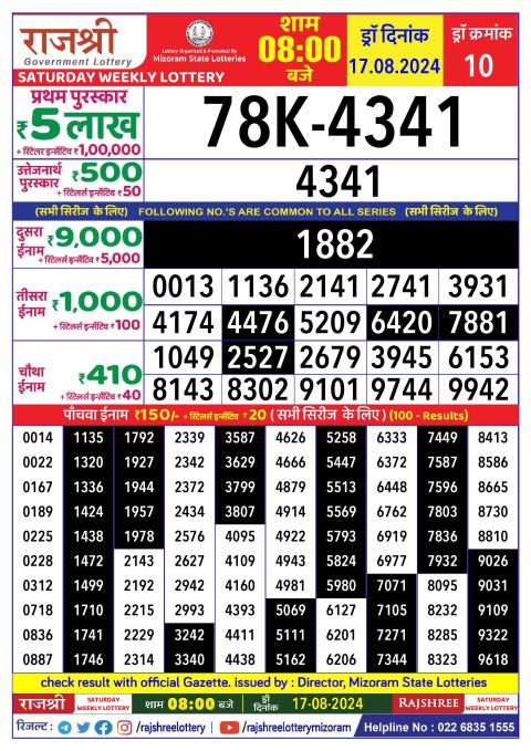 Lottery Sambad Today 2024
