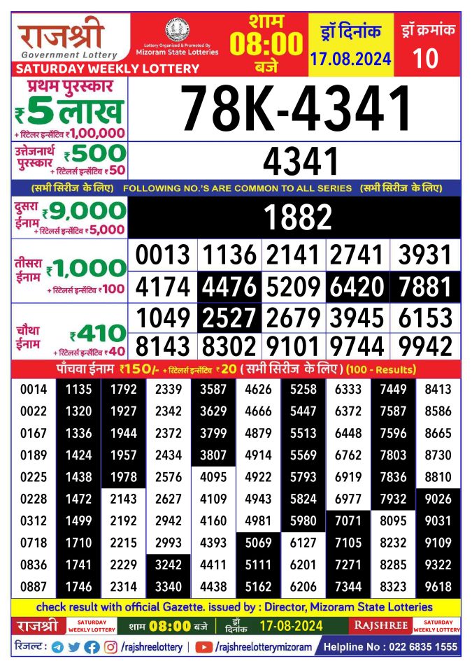 Lottery Sambad Today Result - 1 PM 6 PM 8 PM Results
