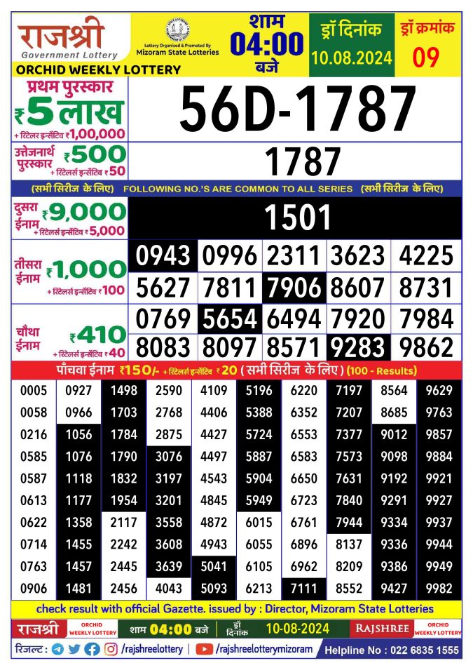 Lottery Sambad Today Result - 1 PM 6 PM 8 PM Results