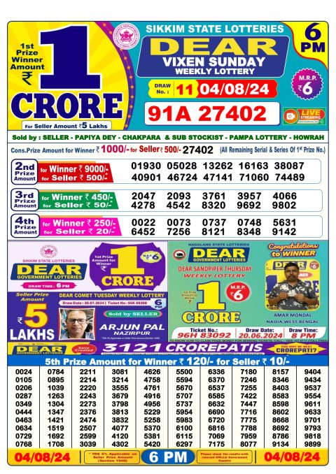 Lottery Sambad Today 2024