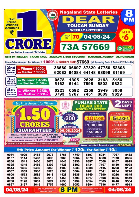 Lottery Sambad Today 2024