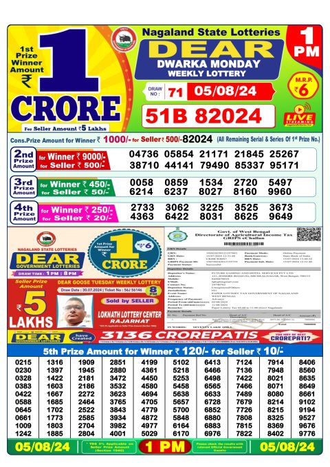 Lottery Sambad Today 2024