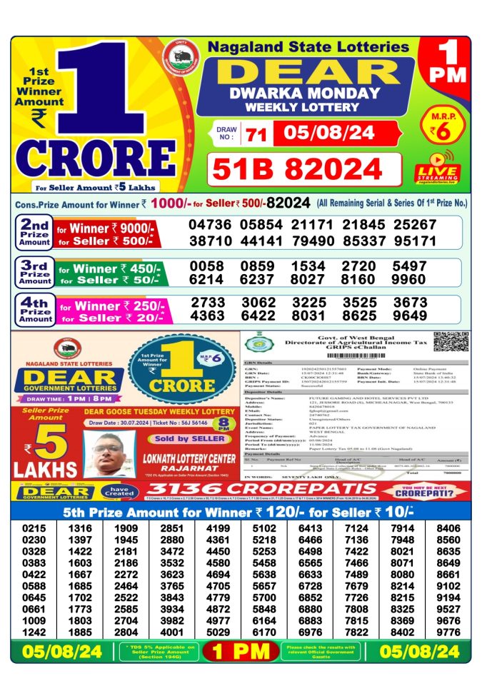 Lottery Sambad Today Result - 1 PM 6 PM 8 PM Results