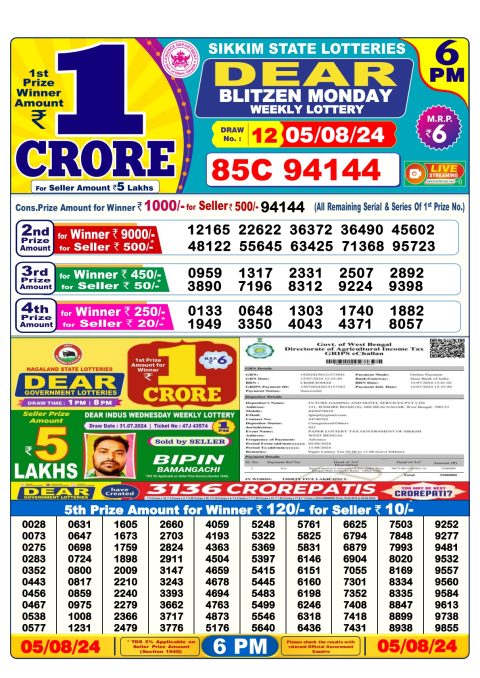 Lottery Sambad Today 2024