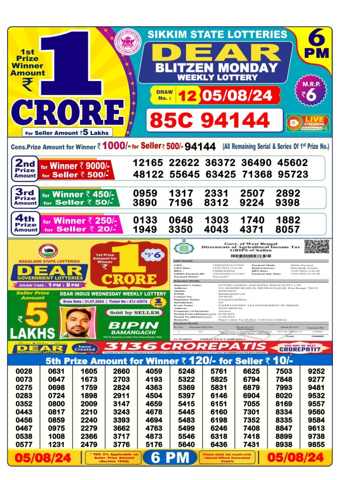Lottery Sambad Today Result - 1 PM 6 PM 8 PM Results