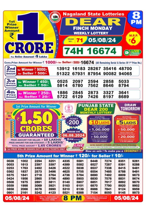 Lottery Sambad Today 2024