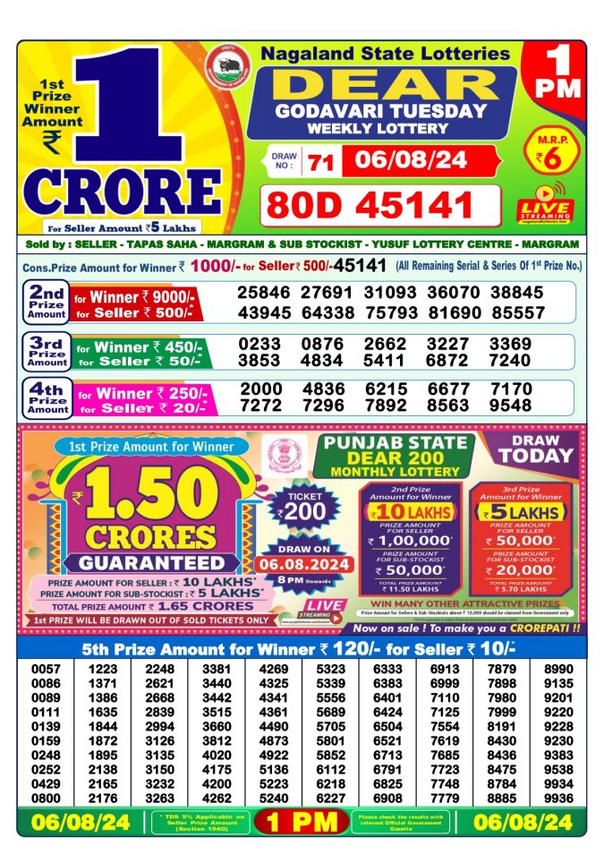 Lottery Sambad Today Result - 1 PM 6 PM 8 PM Results