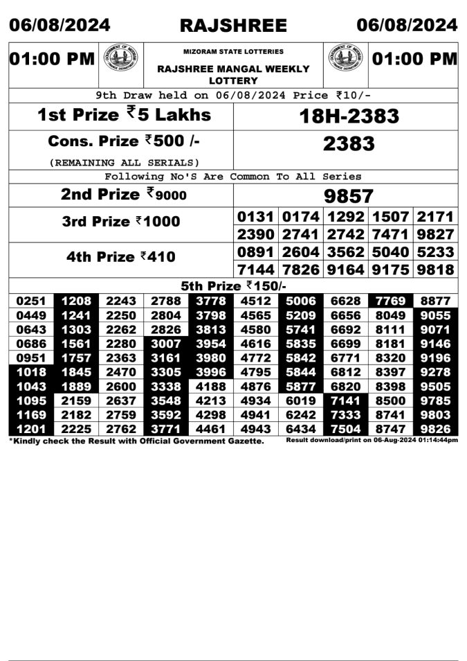 Lottery Sambad Today Result - 1 PM 6 PM 8 PM Results