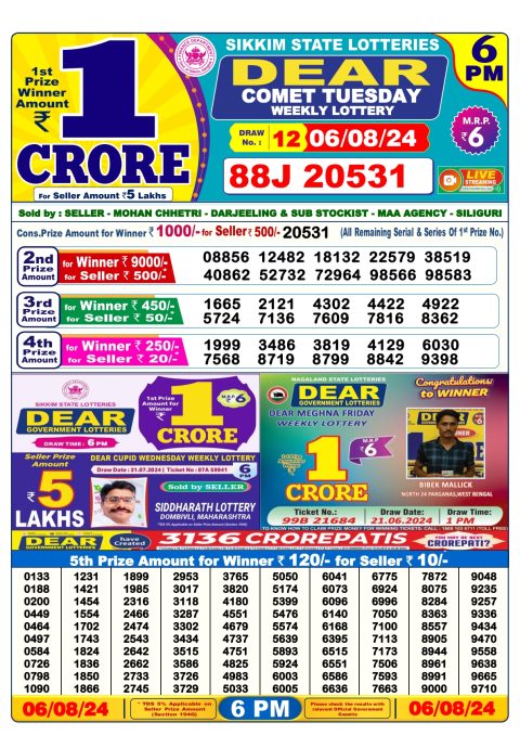 Lottery Sambad Today 2024