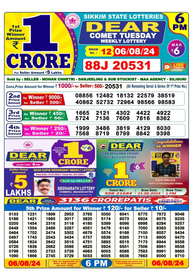 Lottery Sambad Today Result - 1 PM 6 PM 8 PM Results