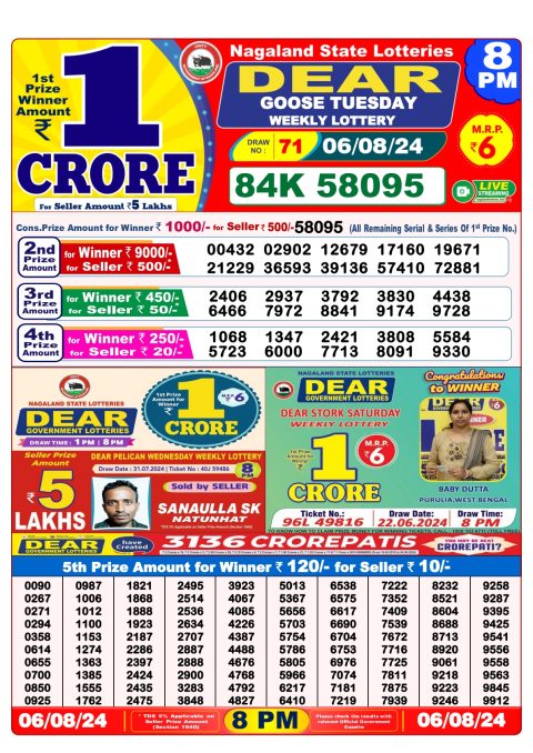 Lottery Sambad Today 2024