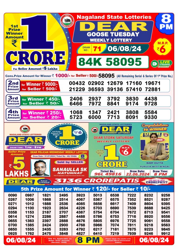 Lottery Sambad Today Result - 1 PM 6 PM 8 PM Results