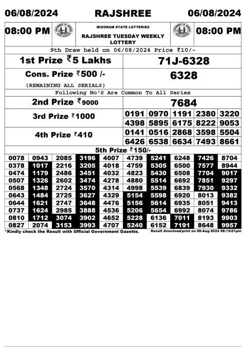 Lottery Sambad Today 2024