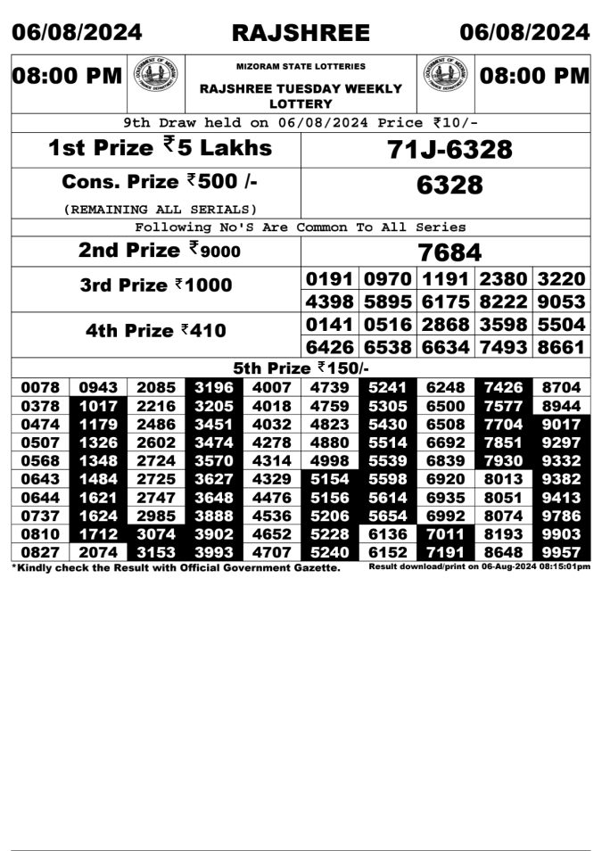 Lottery Sambad Today Result - 1 PM 6 PM 8 PM Results