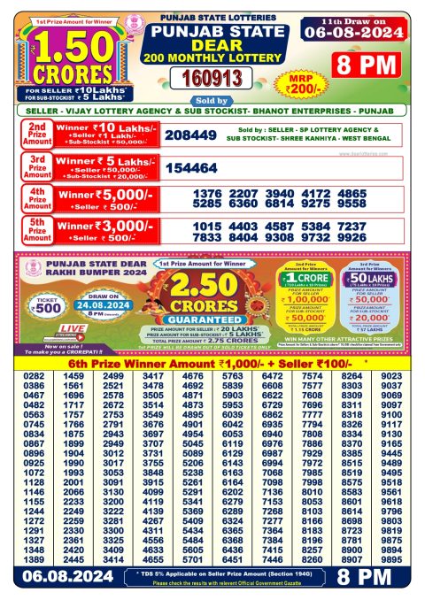 Lottery Sambad Today 2024