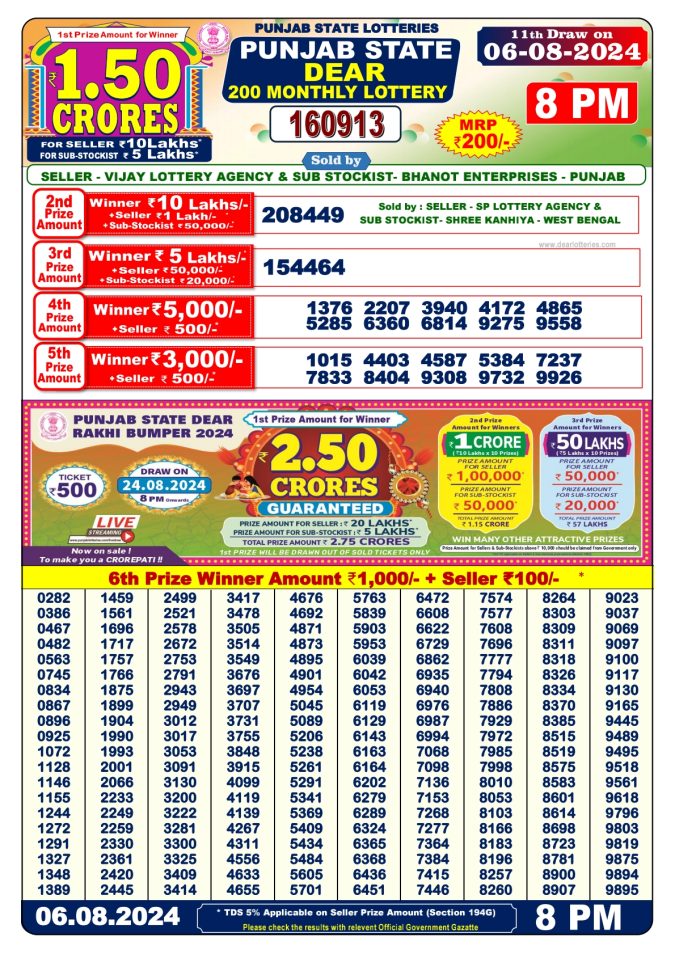 Lottery Sambad Today Result - 1 PM 6 PM 8 PM Results