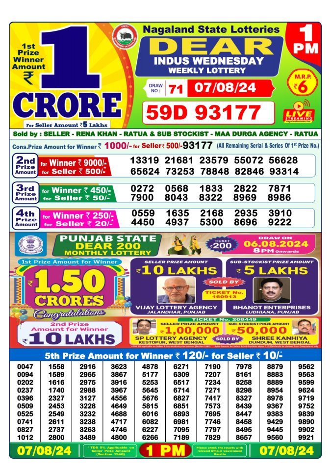 Lottery Sambad Today Result - 1 PM 6 PM 8 PM Results