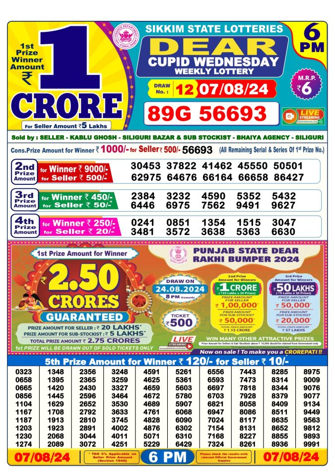 Lottery Sambad Today Result - 1 PM 6 PM 8 PM Results