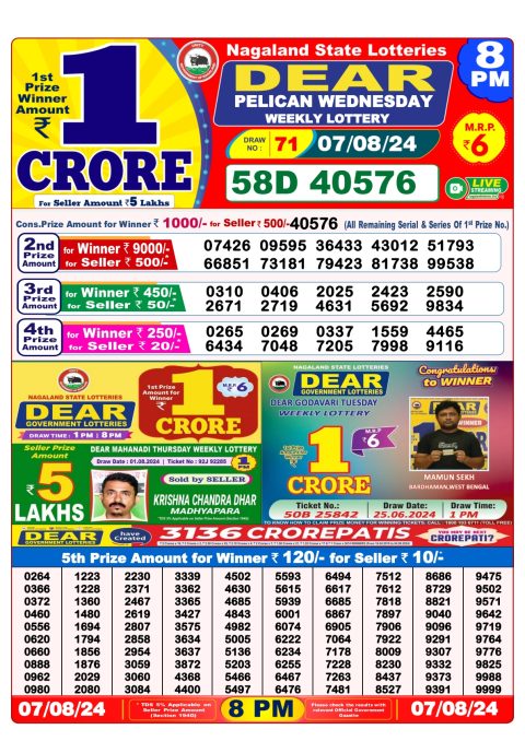Lottery Sambad Today 2024