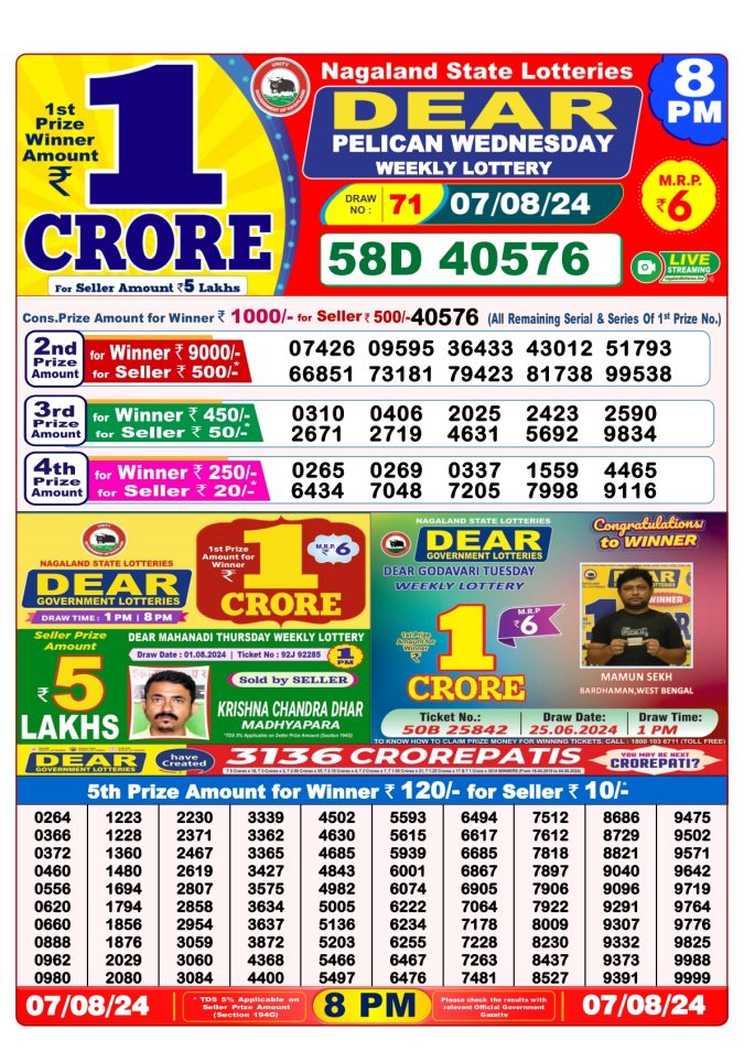 Lottery Sambad Today Result - 1 PM 6 PM 8 PM Results