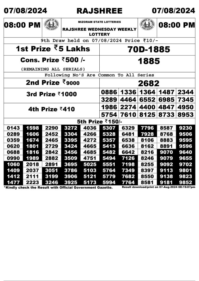 Lottery Sambad Today Result - 1 PM 6 PM 8 PM Results