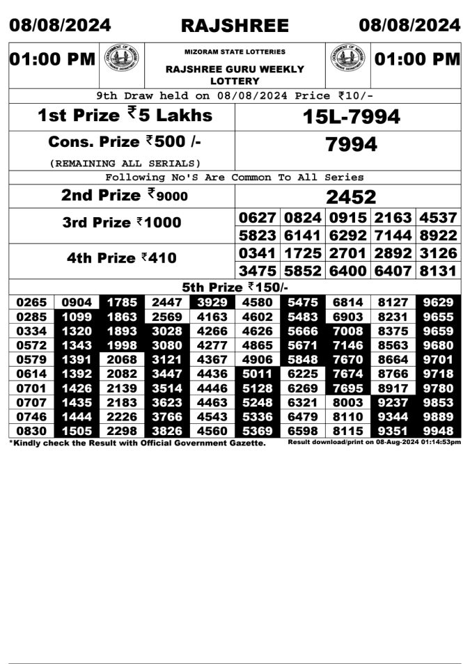 Lottery Sambad Today Result - 1 PM 6 PM 8 PM Results