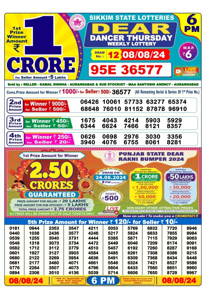 Lottery Sambad Today Result - 1 PM 6 PM 8 PM Results