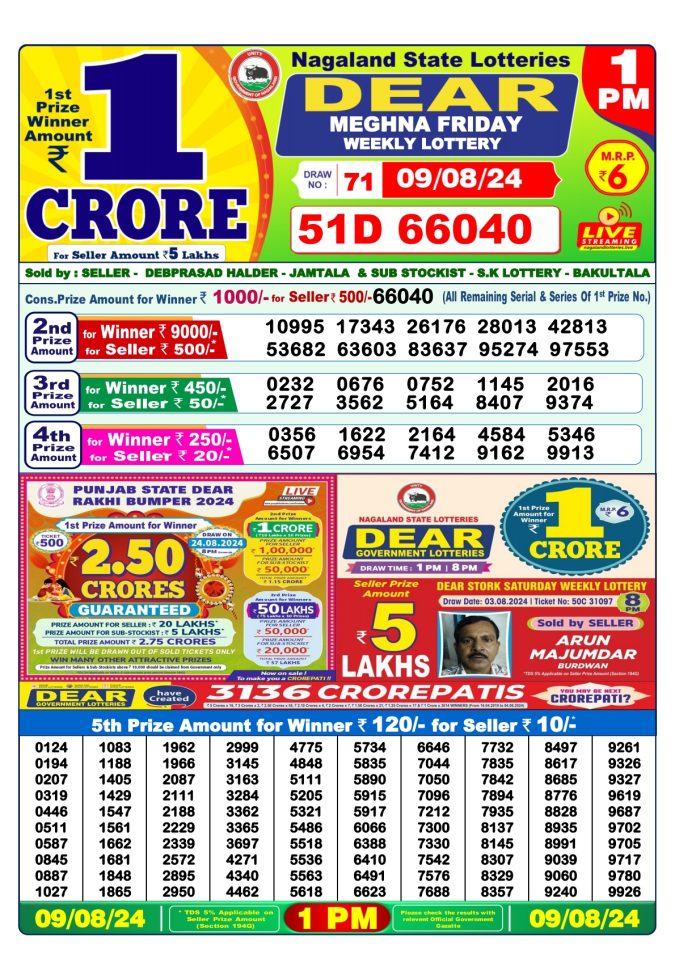 Lottery Sambad Today Result - 1 PM 6 PM 8 PM Results