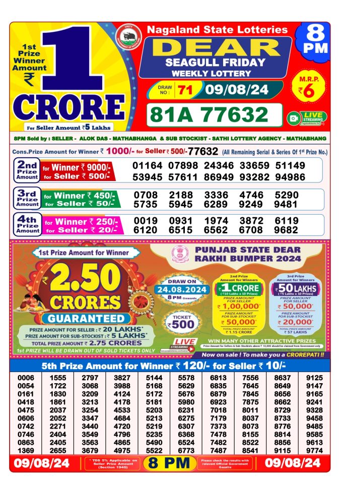 Lottery Sambad Today Result - 1 PM 6 PM 8 PM Results