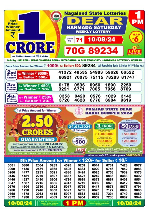 Lottery Sambad Today 2024