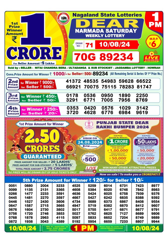 Lottery Sambad Today Result - 1 PM 6 PM 8 PM Results